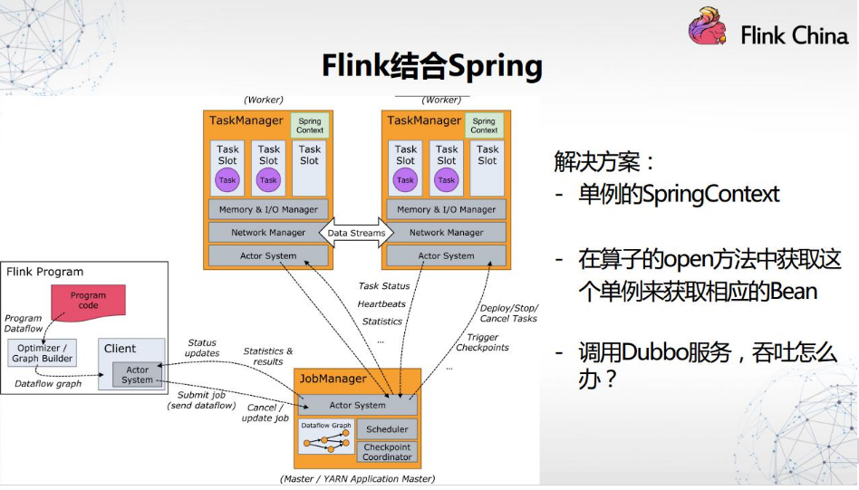 Flink with spring